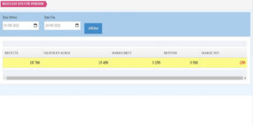 Résultat sur une période